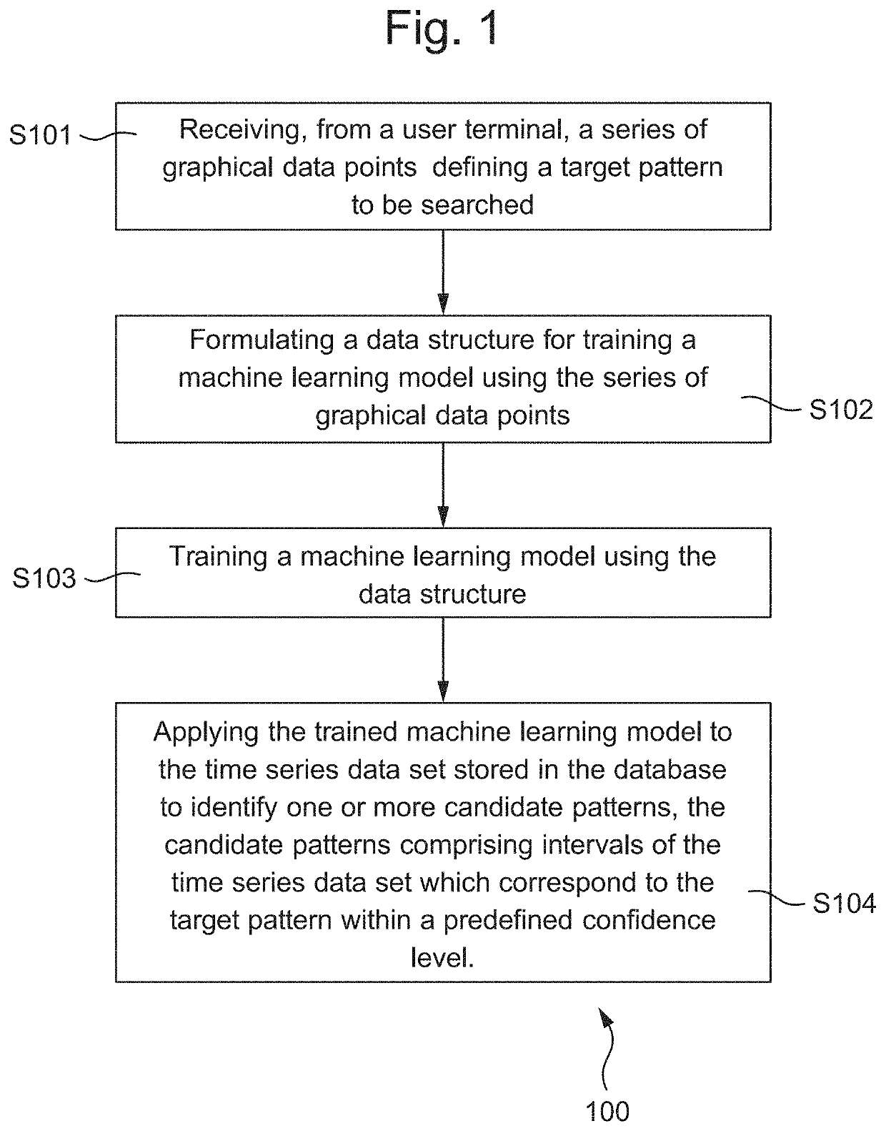 Method and apparatus for searching for a data pattern