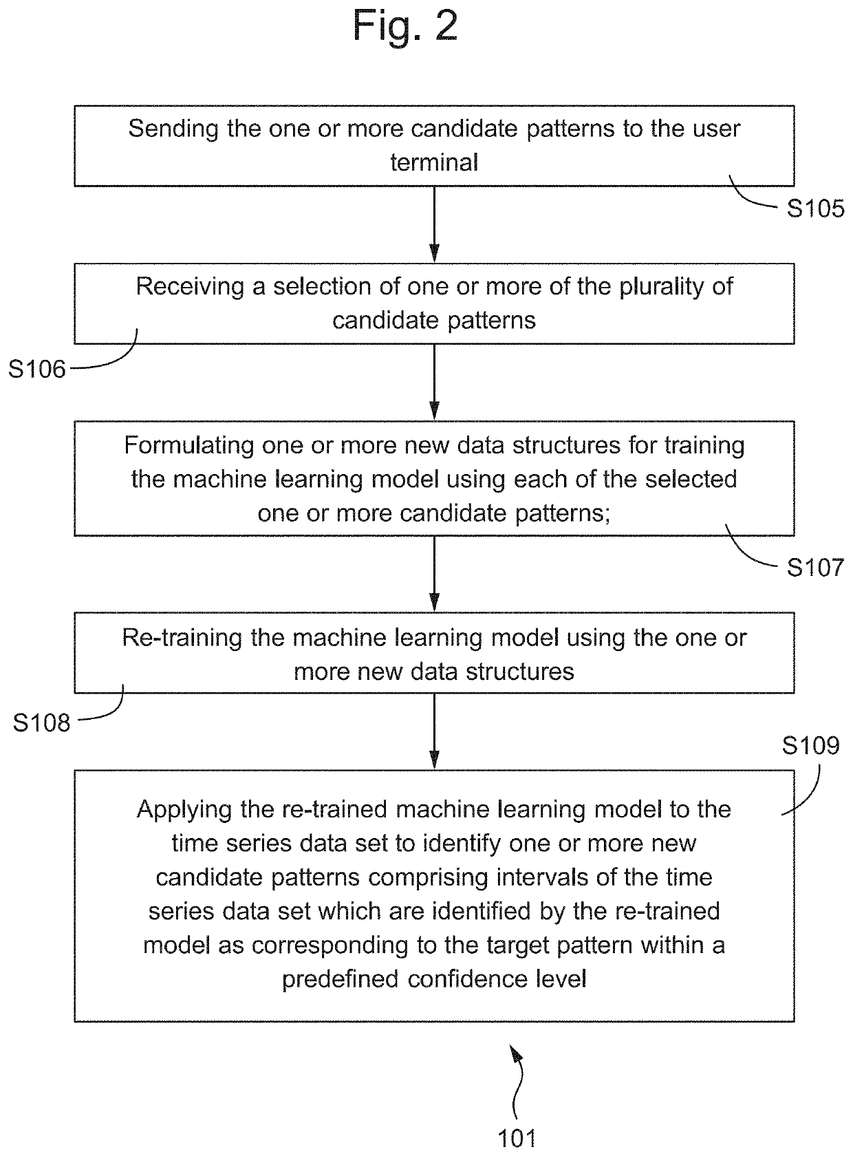 Method and apparatus for searching for a data pattern