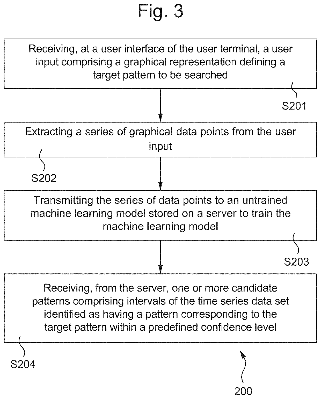 Method and apparatus for searching for a data pattern