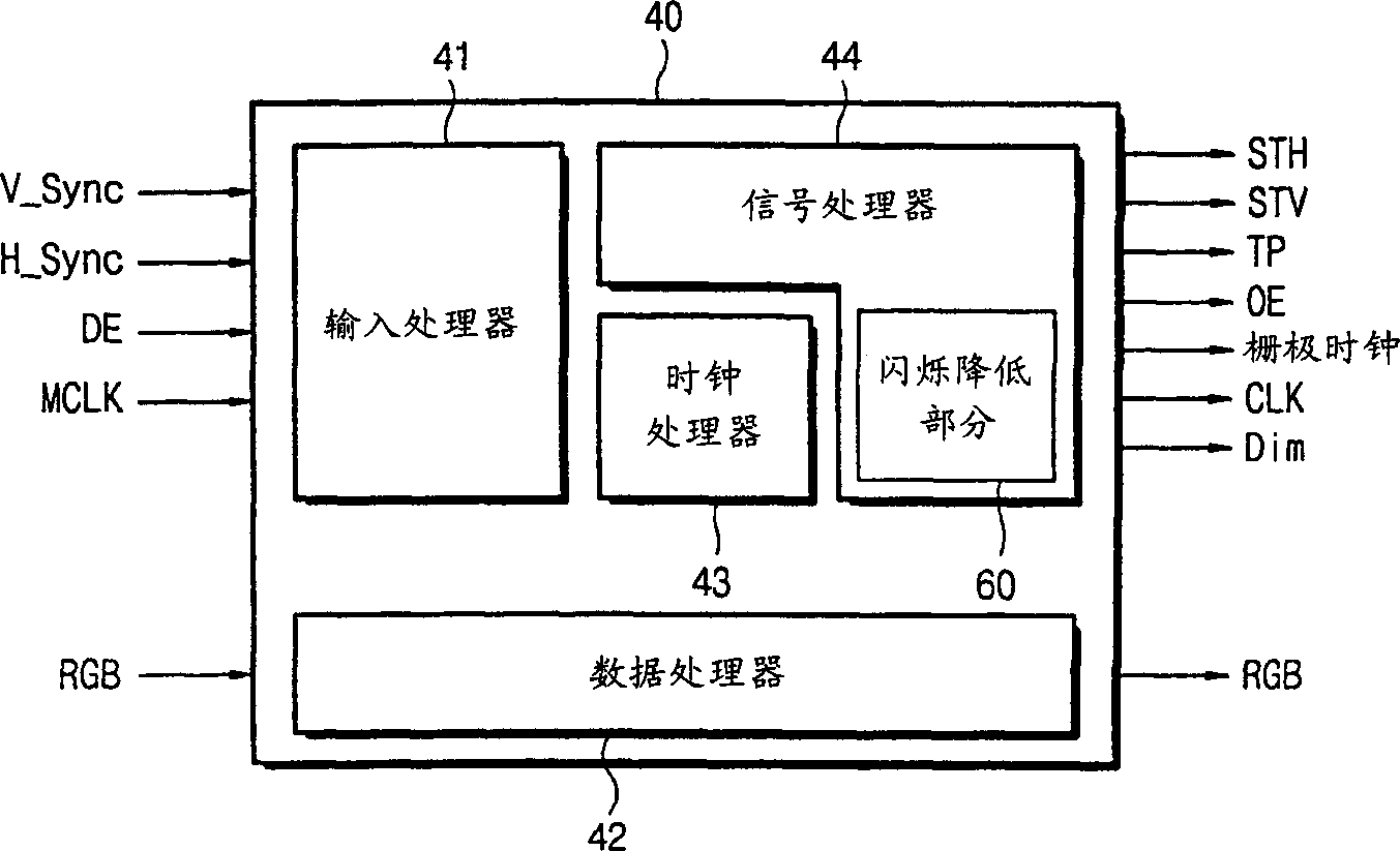 Liquid crystal display device and method for decreasing scintillation