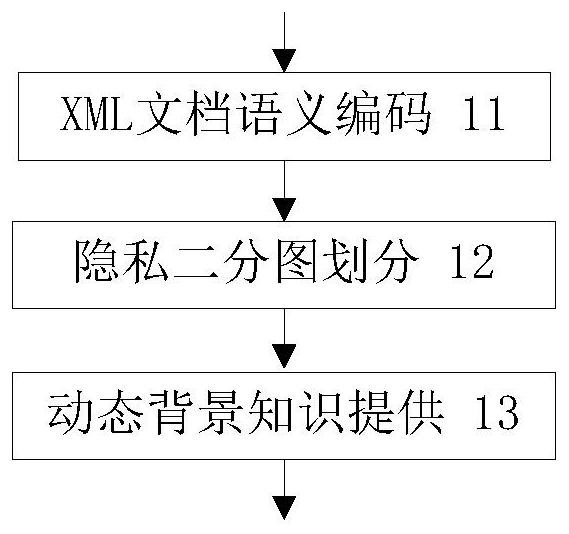 Data privacy protection method based on dynamic context