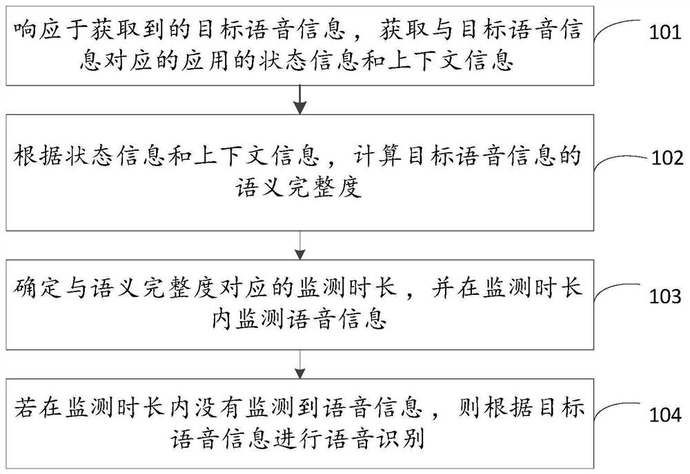 Speech recognition method and device, electronic equipment and storage medium