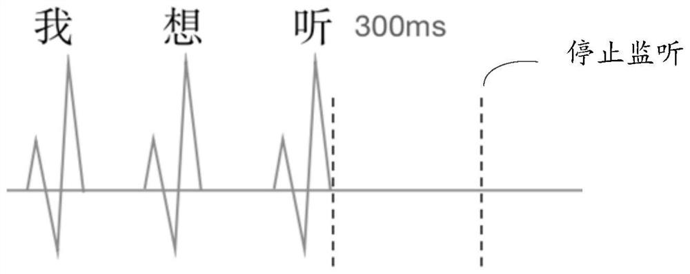 Speech recognition method and device, electronic equipment and storage medium