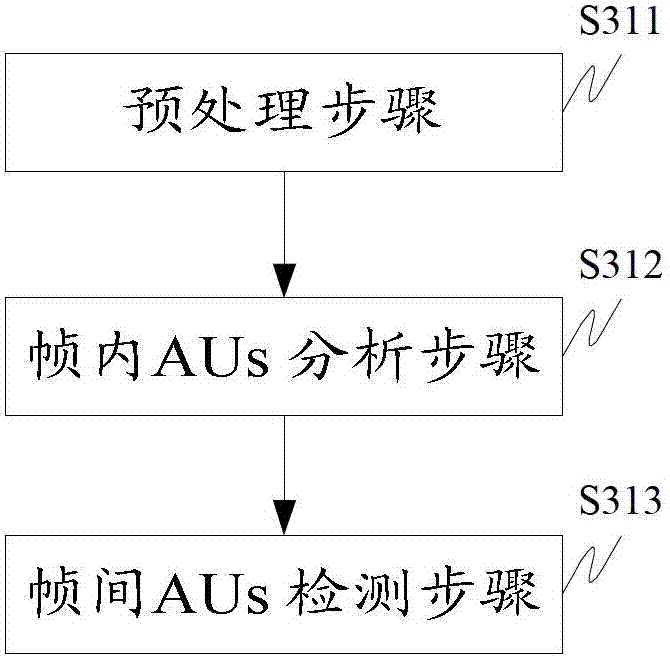 Semantic cognitive facial feature identification method