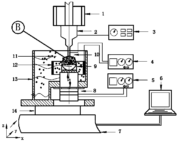 Electrophoresis and supersonic vibration assisted micro-milling and machining device