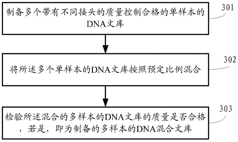 A method and device for detecting microdeletion in chromosome sts region