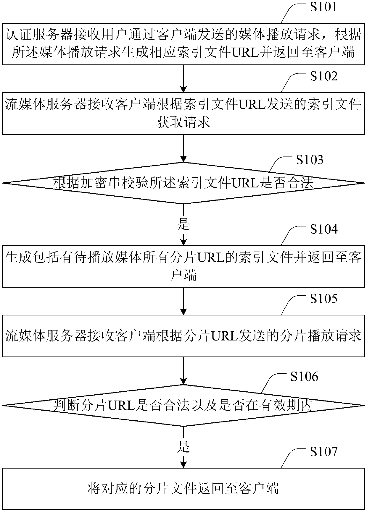 Anti-leech method, client and server system