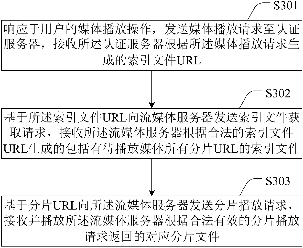 Anti-leech method, client and server system