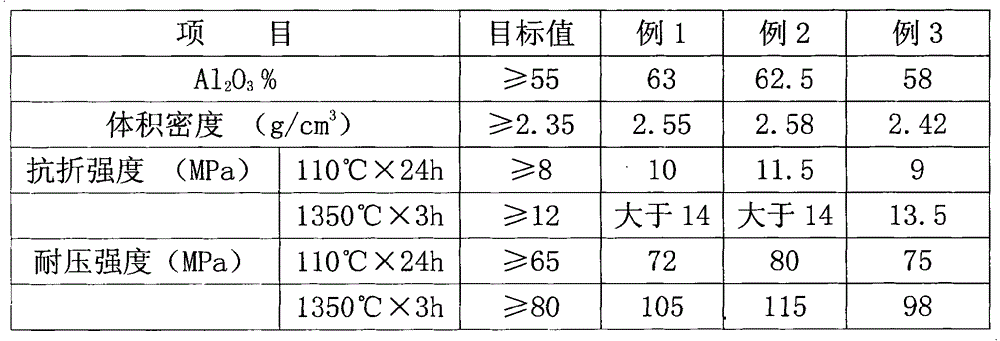 Manufacturing method of seal cover for operation observation aperture on carbon calciner fire wall