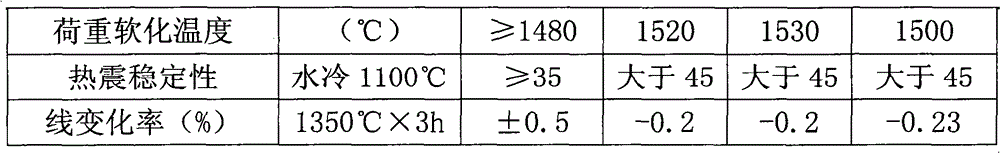 Manufacturing method of seal cover for operation observation aperture on carbon calciner fire wall