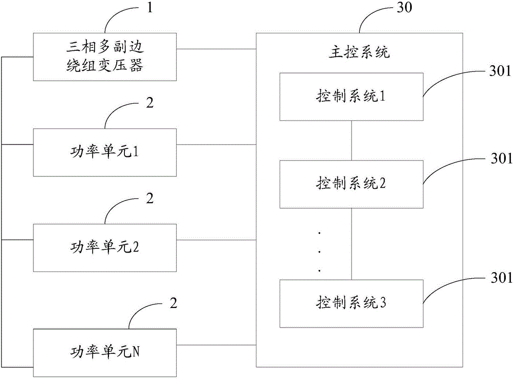 High-reliability high-voltage frequency converter