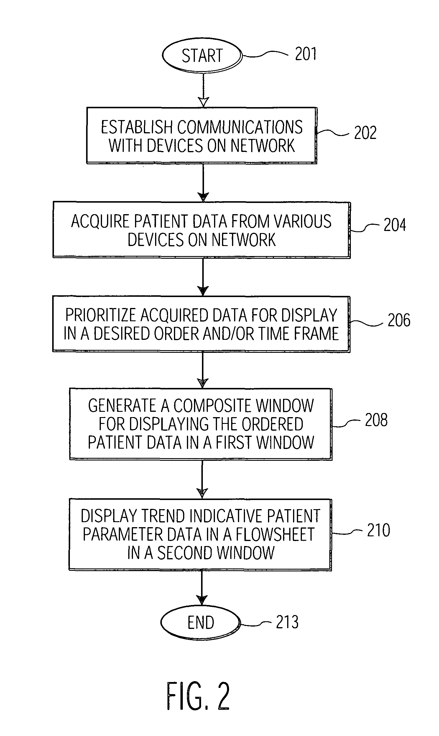 System and user interface supporting trend indicative display of patient medical parameters