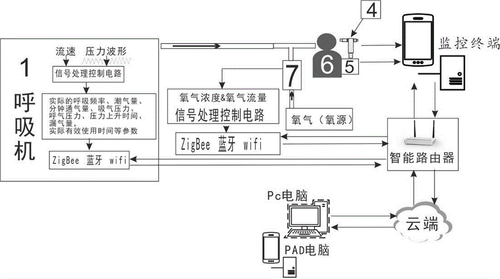 Treatment quality management method of breathing machine and system thereof