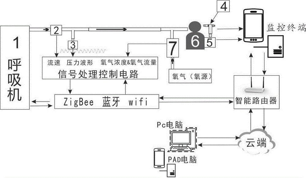 Treatment quality management method of breathing machine and system thereof