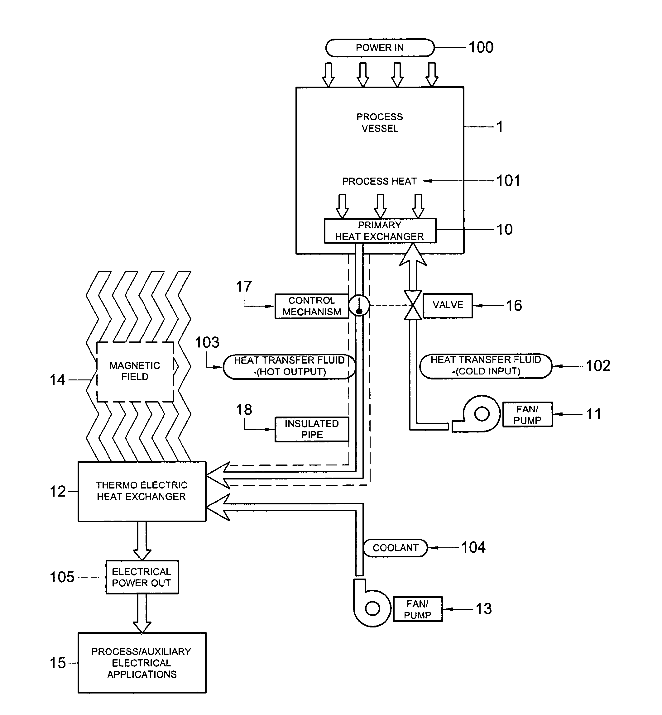 Heat recovery system for pyrometallurgical vessel using thermoelectric/thermomagnetic devices