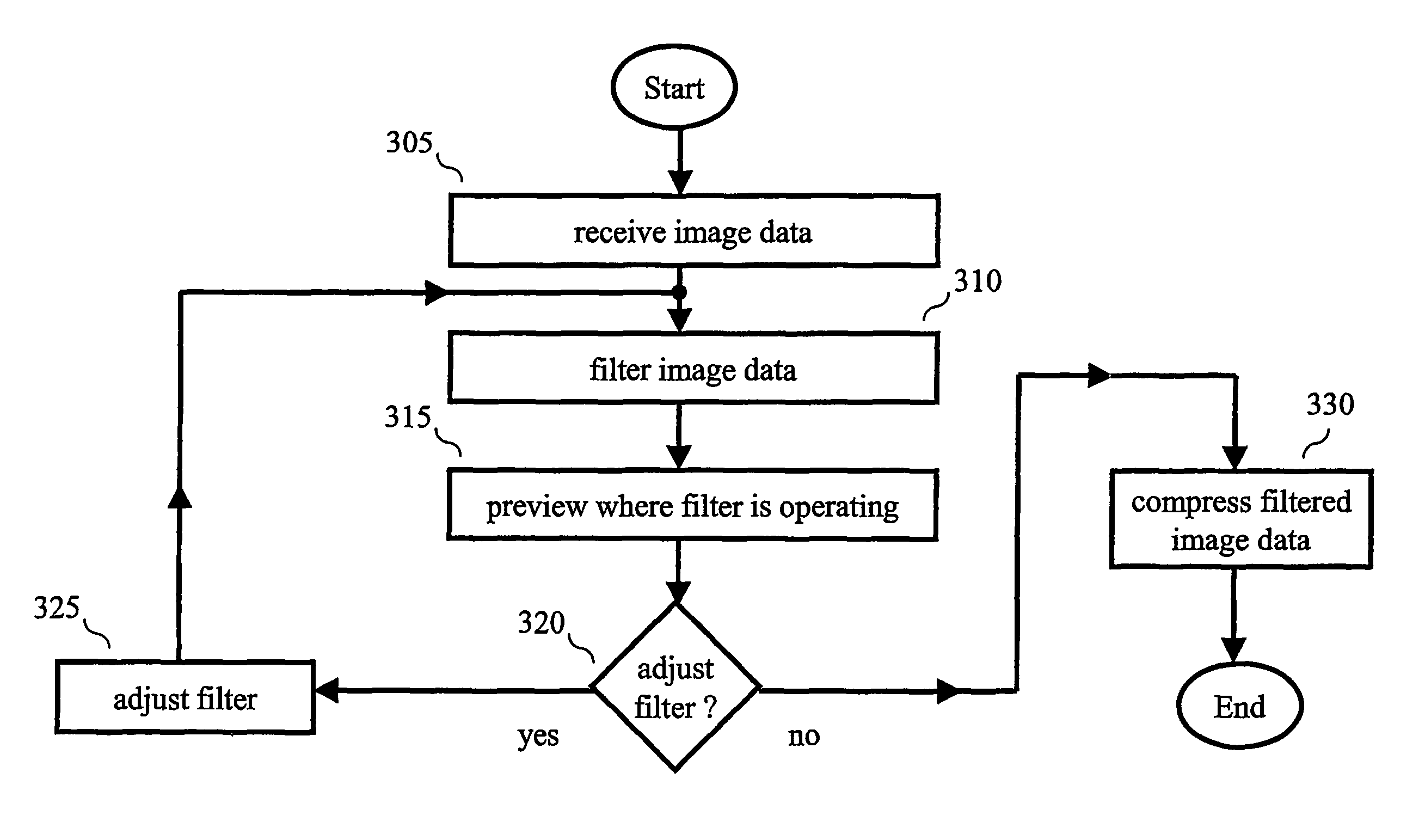 Apparatus and method for reducing noise in an image