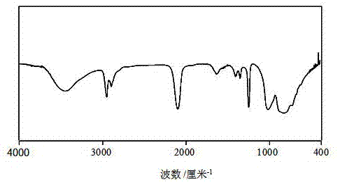 A method for synthesizing high melting point polycarbosilane at normal pressure