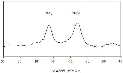 A method for synthesizing high melting point polycarbosilane at normal pressure