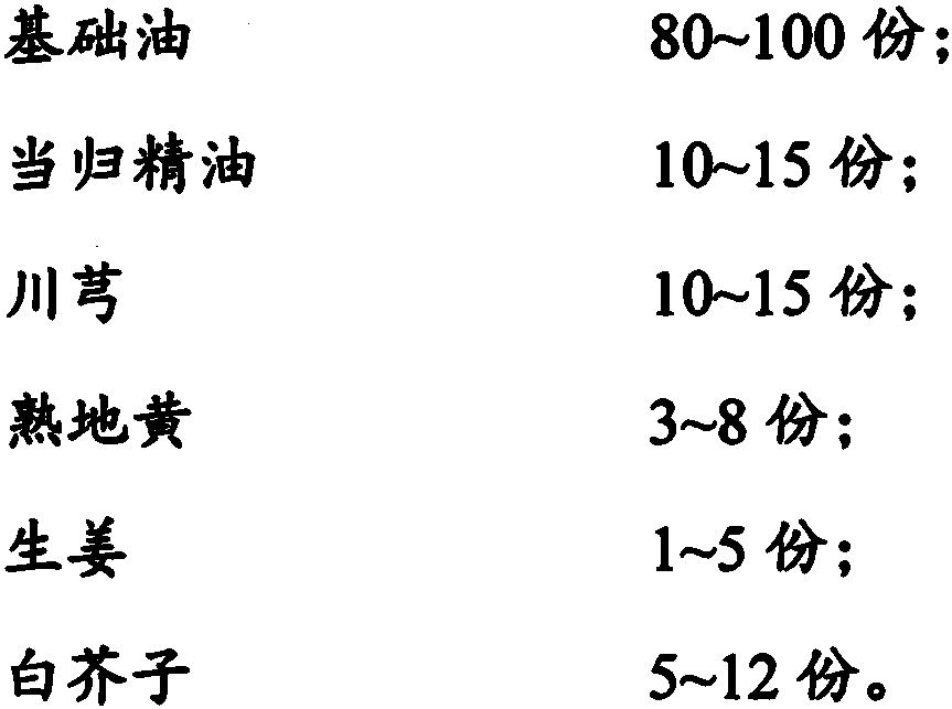 Essential oil capable of promoting postpartum recovery and preparation method thereof