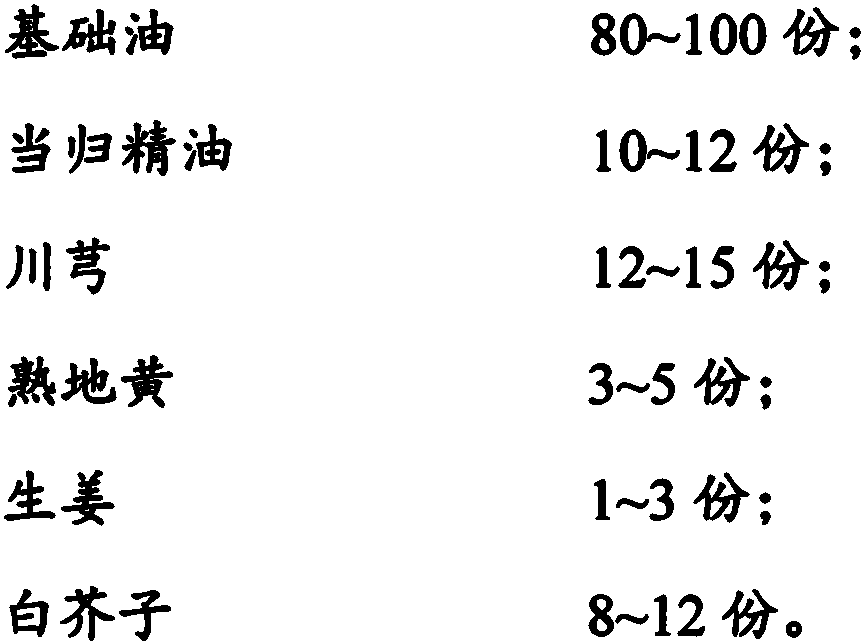 Essential oil capable of promoting postpartum recovery and preparation method thereof