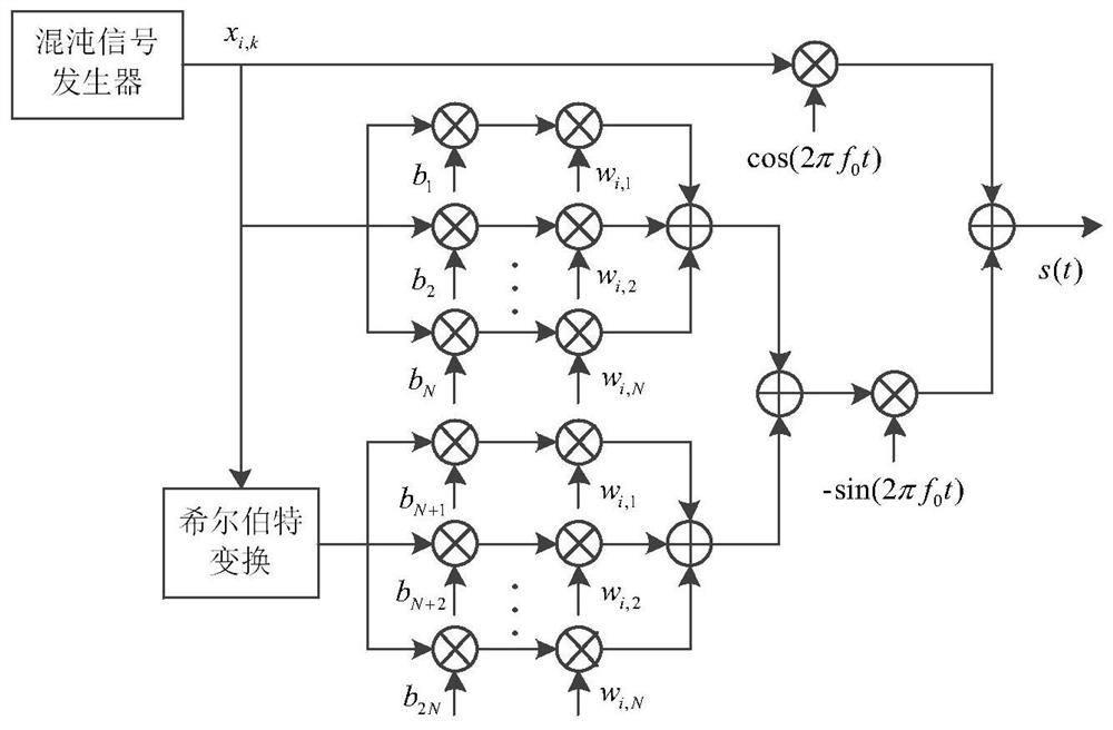 Improved orthogonal multi-user differential chaotic communication system