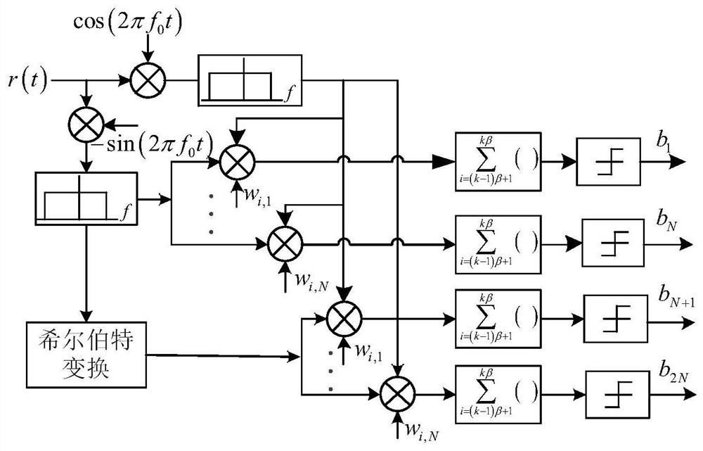 Improved orthogonal multi-user differential chaotic communication system