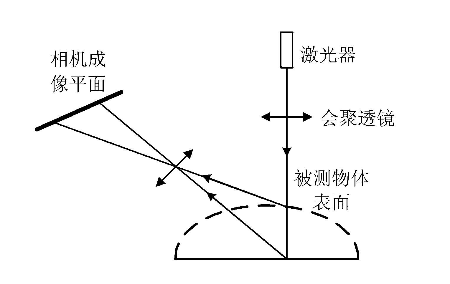 Scanning type object surface three-dimensional shape measurement method and device