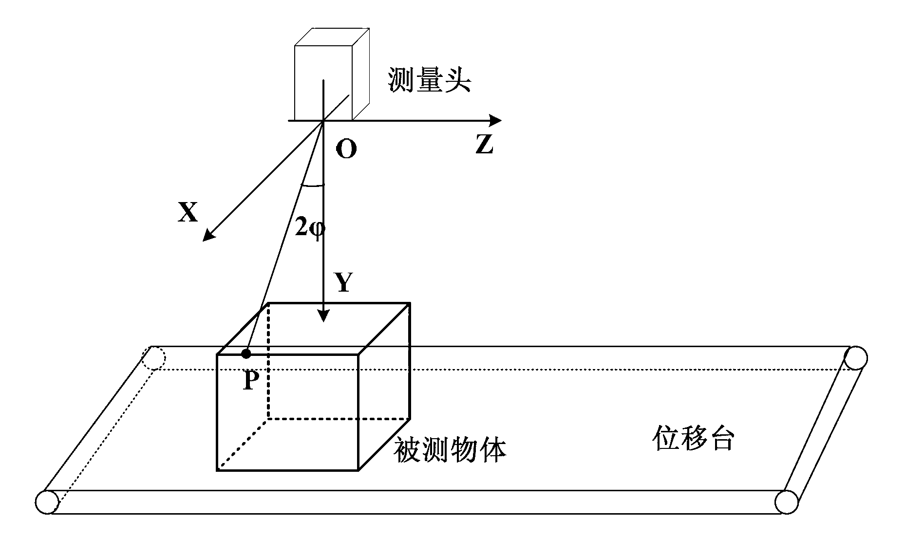 Scanning type object surface three-dimensional shape measurement method and device