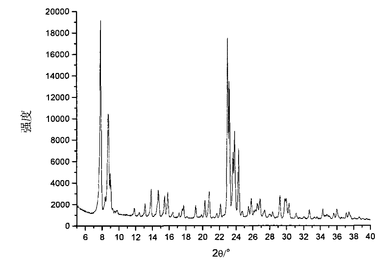 ZSM-5 zeolite and synthesis method thereof