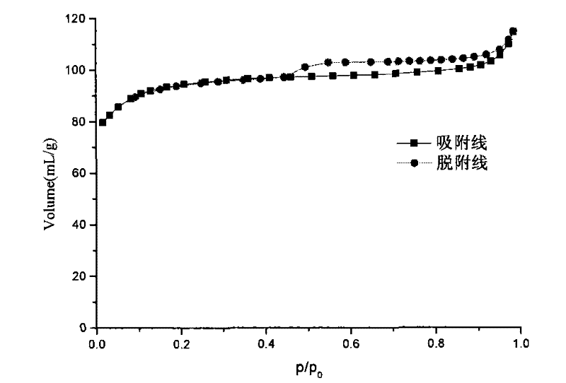 ZSM-5 zeolite and synthesis method thereof