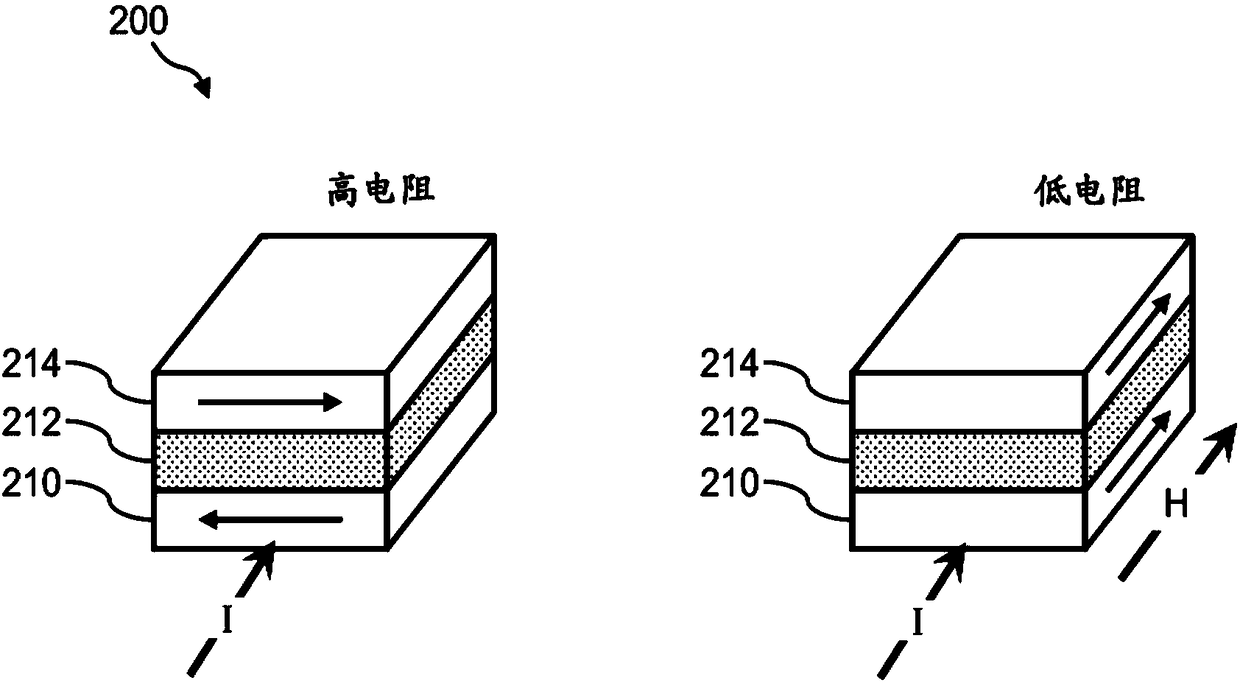 Systems and methods using magnetically-responsive sensors for determining a genetic characteristic