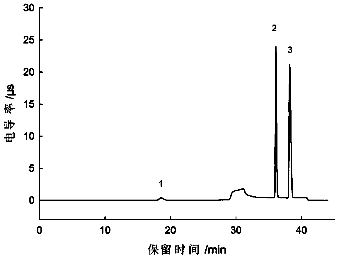 Ion chromatography method for simultaneously determining sorbic acid radicals, phosphate radicals and citric acid radicals in reconstituted tobacco and application