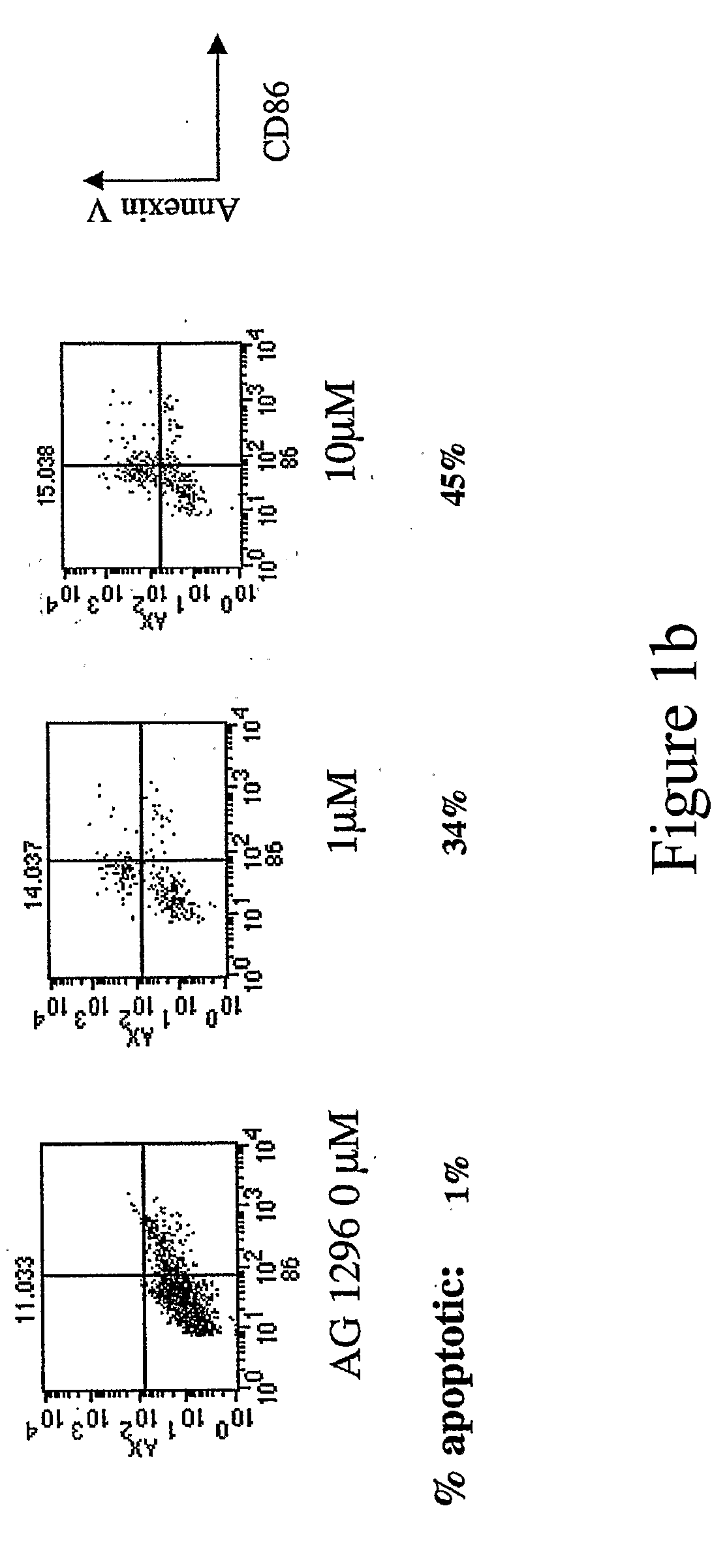 Flt3 inhibitors for immune suppression