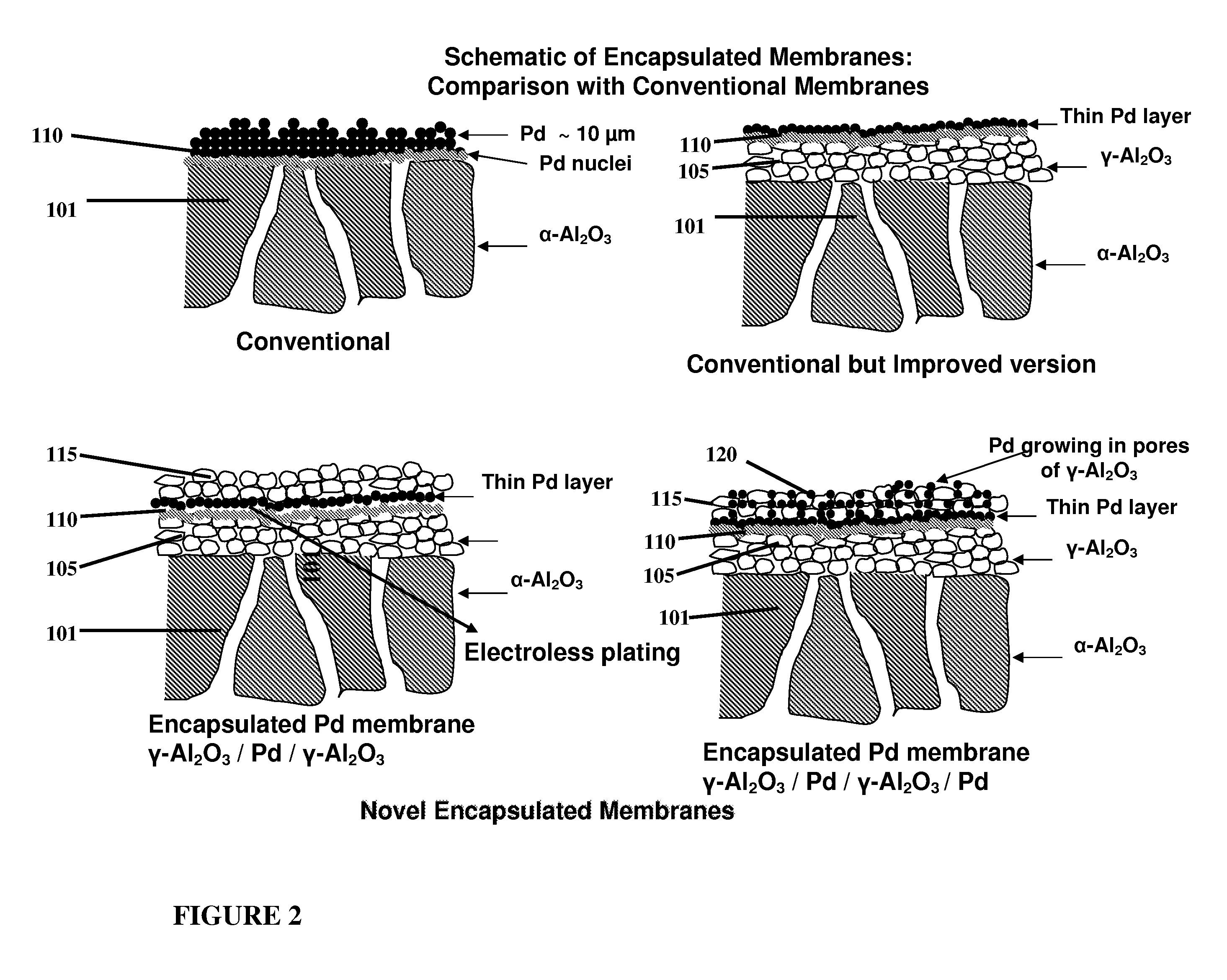 Pd NANOPORE AND PALLADIUM ENCAPSULATED MEMBRANES