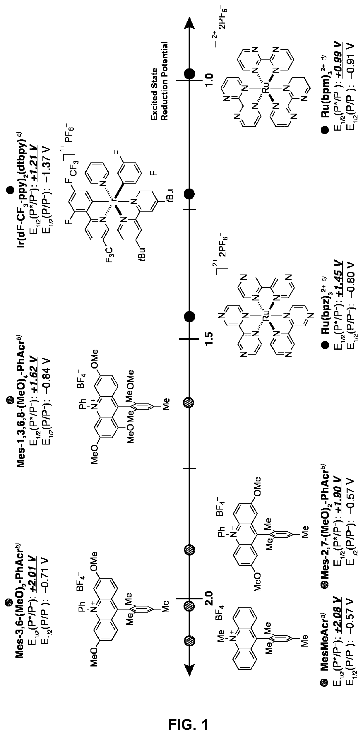 Small-molecule organic dyes