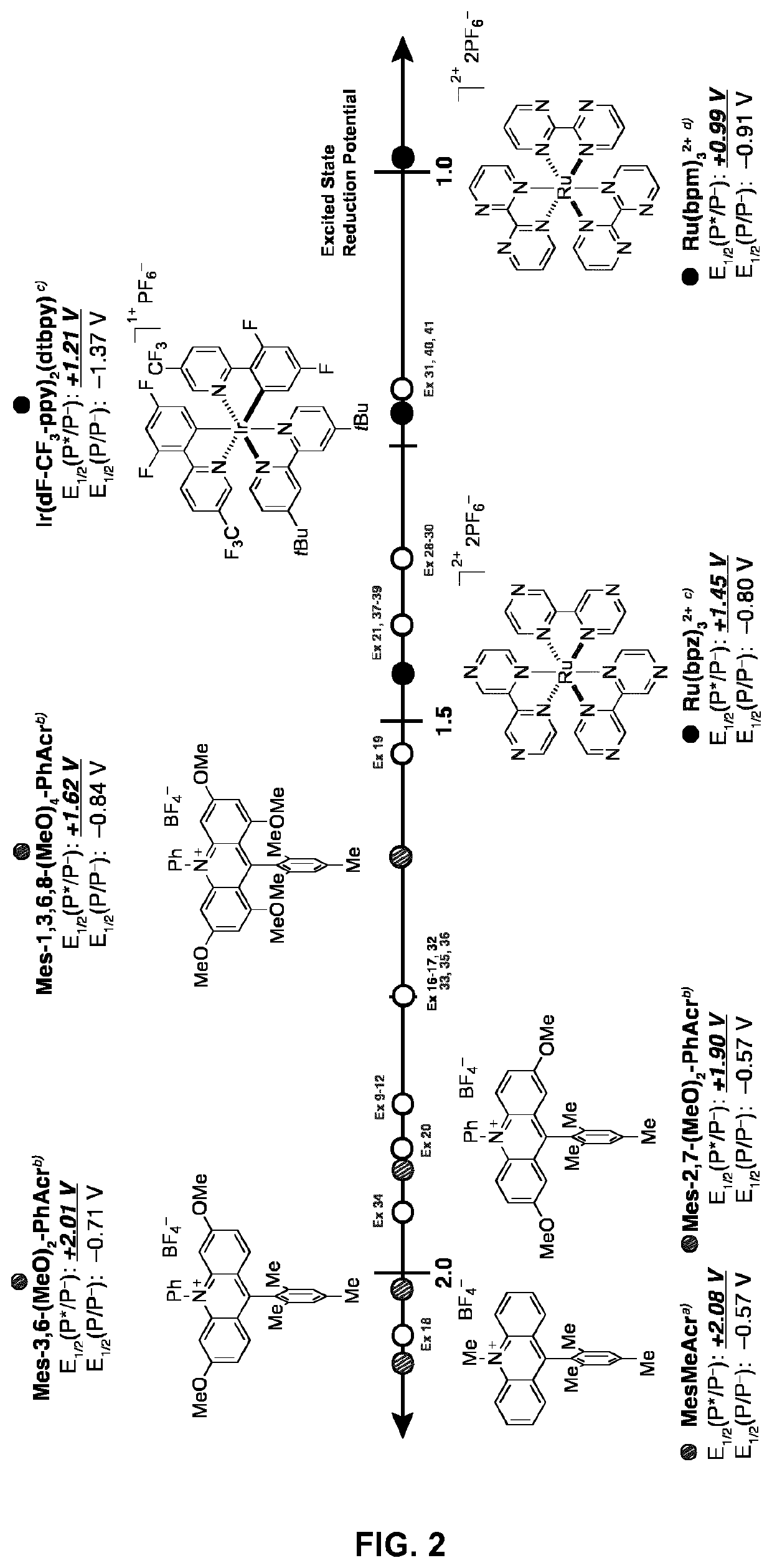 Small-molecule organic dyes