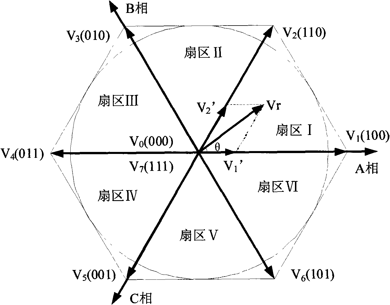 Method for determining duty ratio of universal pulse width controlled by three-phase AD motor PWM