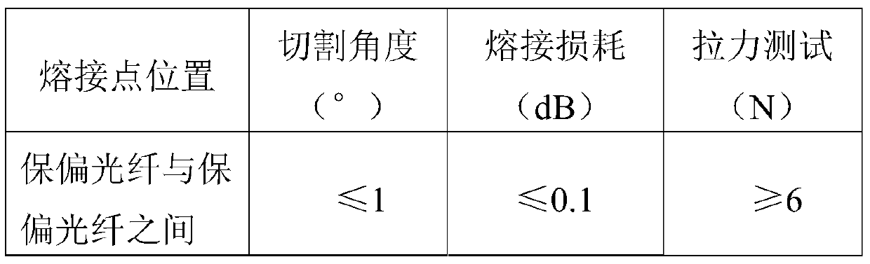 Fiber-optic gyroscope optical path welding performance detection method