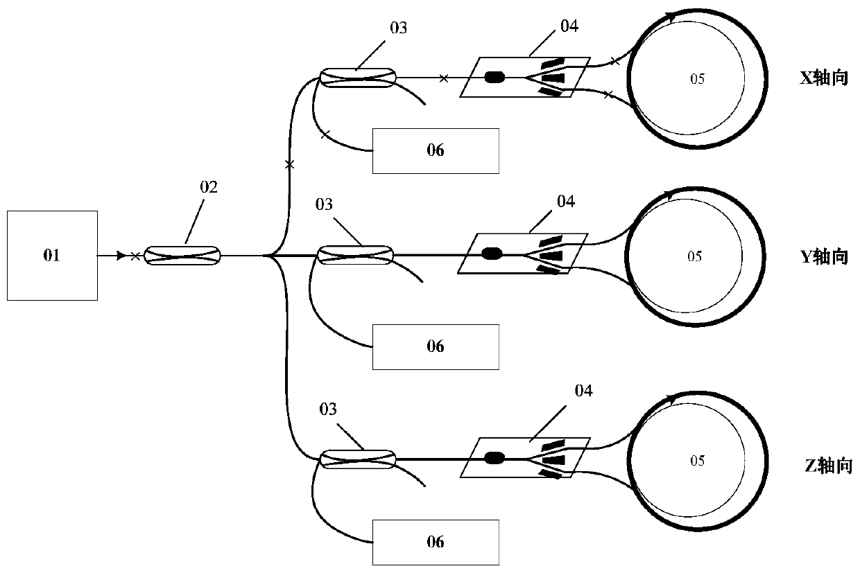 Fiber-optic gyroscope optical path welding performance detection method