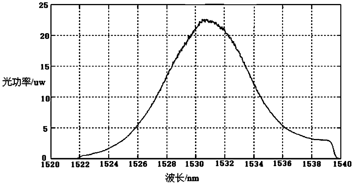 Fiber-optic gyroscope optical path welding performance detection method