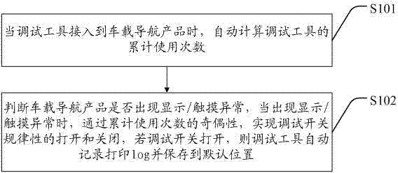 Debugging tool and debugging method based on vehicle-mounted navigation product