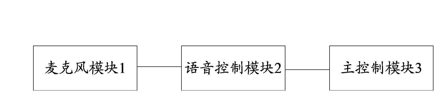 Microwave oven with voice control function and control method thereof