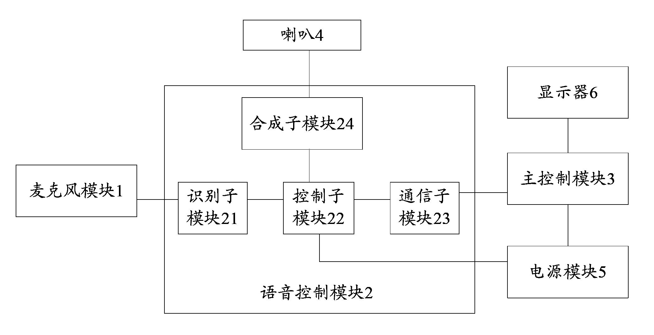 Microwave oven with voice control function and control method thereof