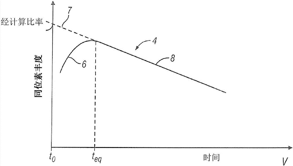 Apparatus and method for static gas mass spectrometry