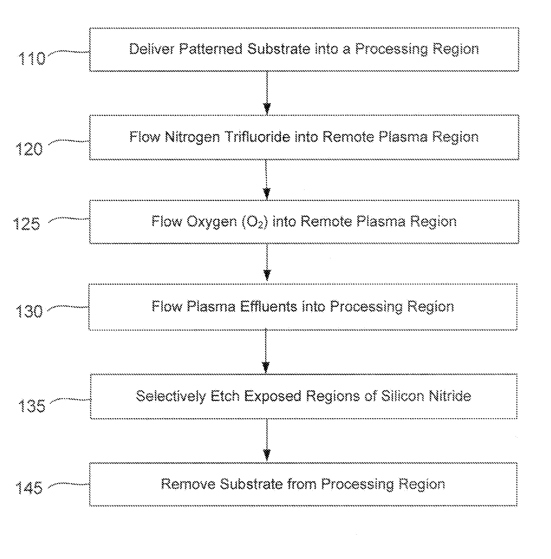 Dry-etch for silicon-and-nitrogen-containing films