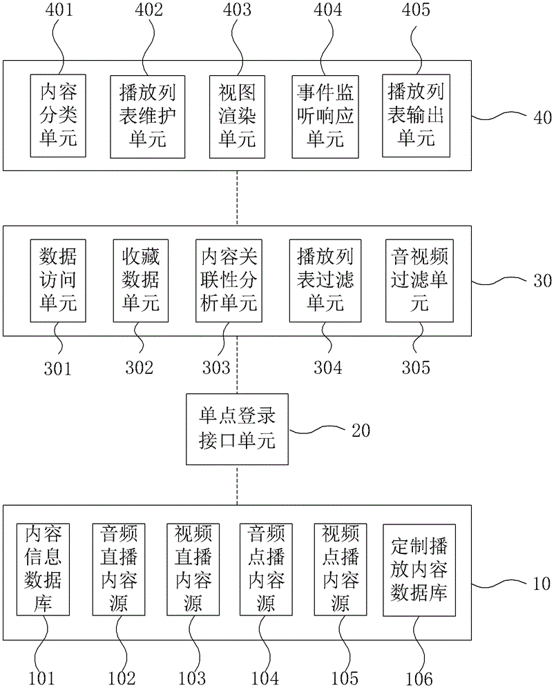 Played content-customizing method and played content-customizing device