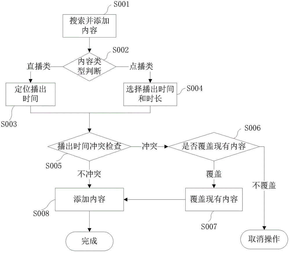 Played content-customizing method and played content-customizing device