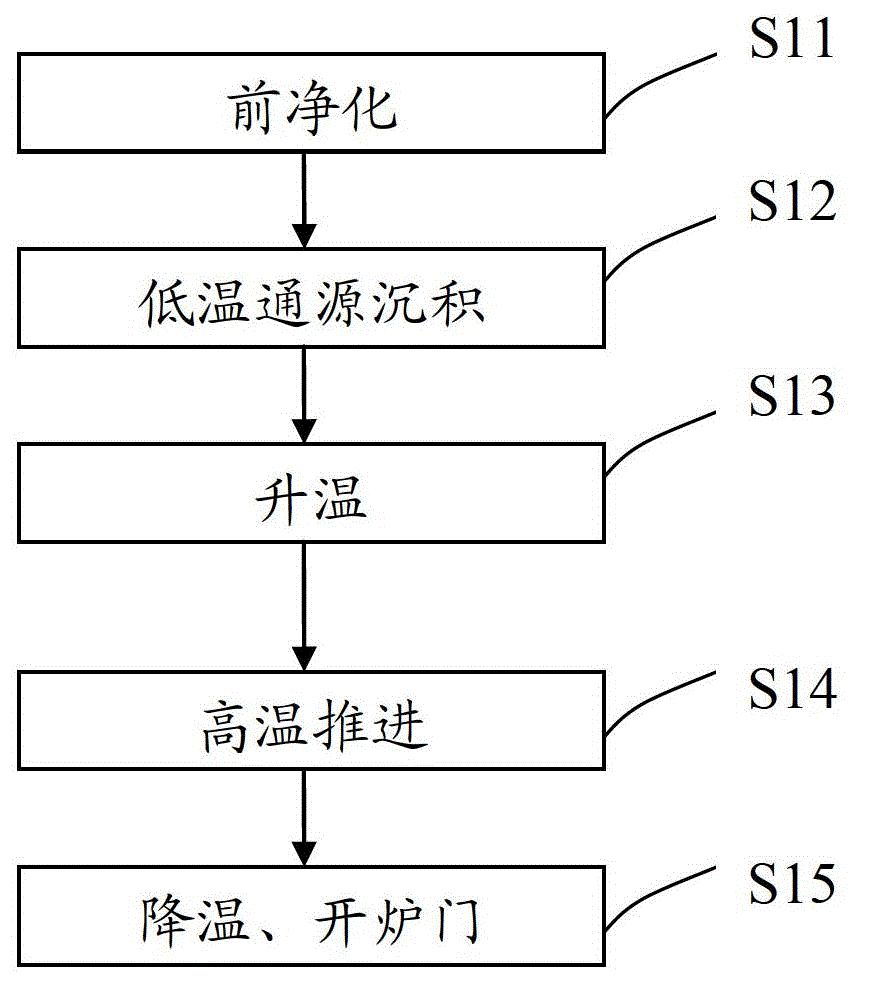 Solar cell and diffusion method of solar cell