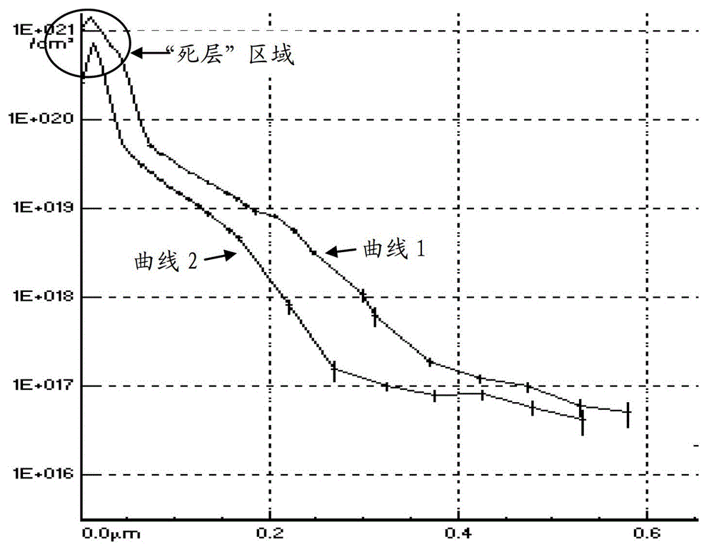 Solar cell and diffusion method of solar cell