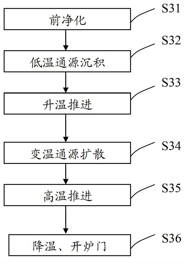 Solar cell and diffusion method of solar cell